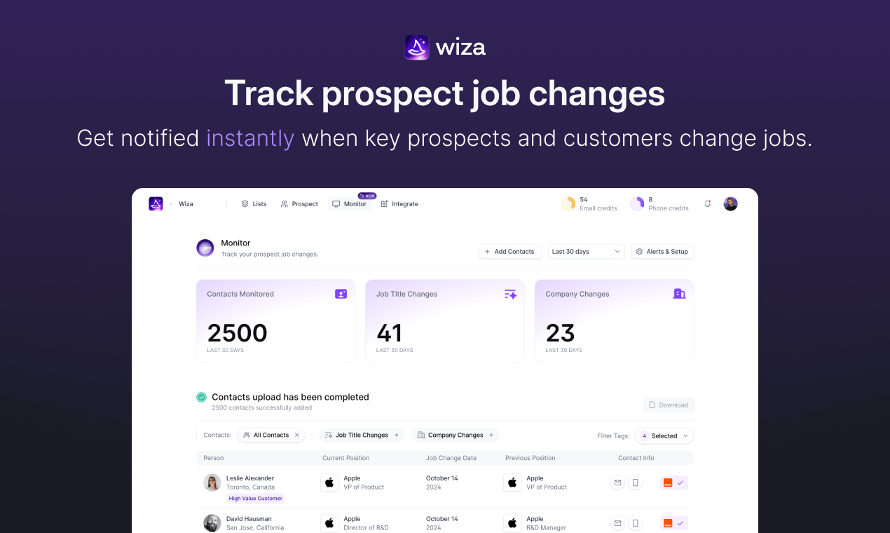 Wiza Monitor
